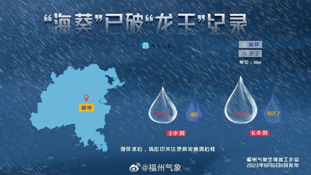 暴雨红色预警生效中!深圳周末天气将会._海葵_台风_雨量