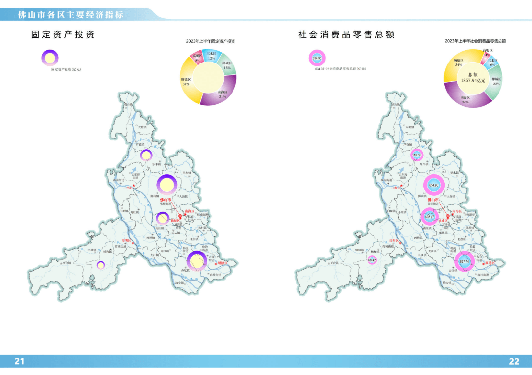 佛山图册设计图片