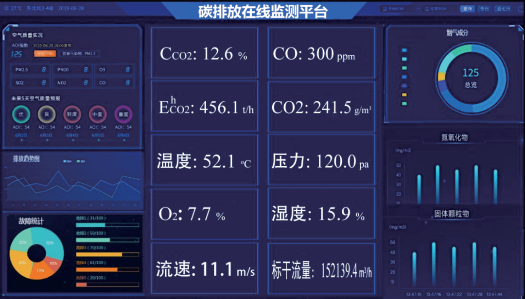 孵化企业关键技术集|| 固定源碳排放在线连续监测系统_行业_公司_平台