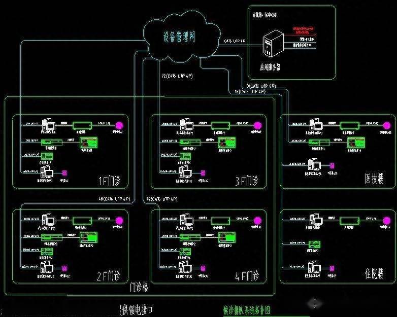 一套完整的三甲医院弱电工程系统图,cad格式,图纸素材_施工_的设计