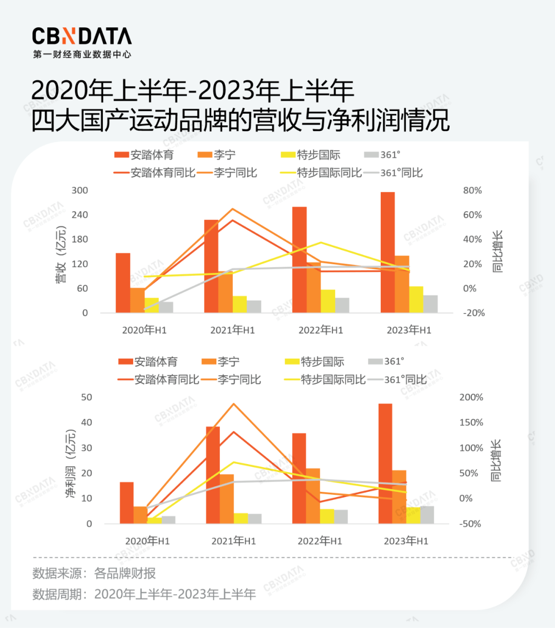 “涨”声米乐m6网址背后的国产运动品牌