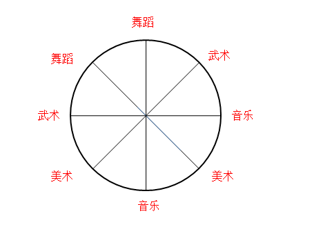 这些错误率80%以上的公务员考试题！你能答对吗？