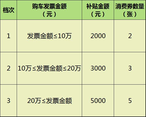 全国购车补贴(国家最新购车补贴政策)