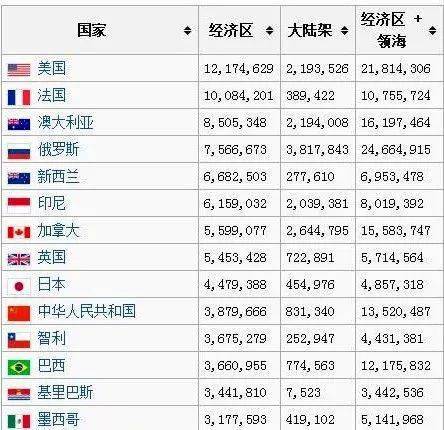 世界领海面积十大国家 珀斯,被誉为世界最孤独的城市,周围1800公里