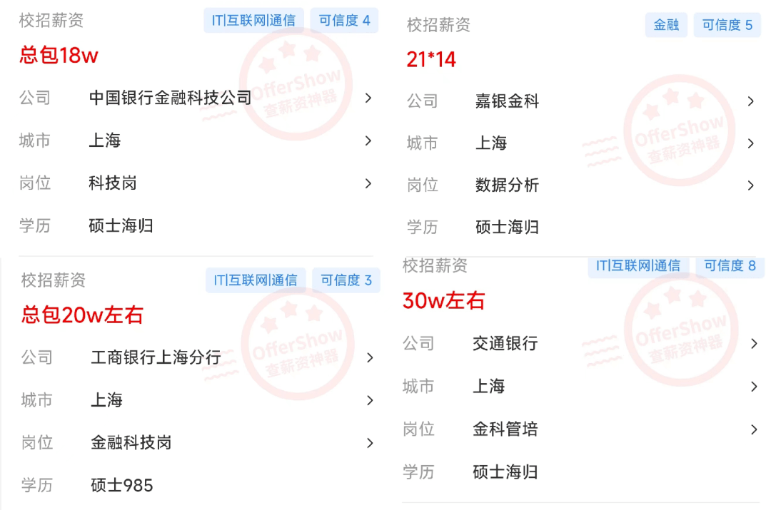 校招月薪达21.2k，人才缺口115w！腾讯/中国银行/中金抢着要…秋招投这个岗位的应届生，赢麻了！