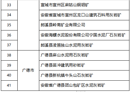省级名单公示!黄山市入选的是……_安徽省_矿山_绿色