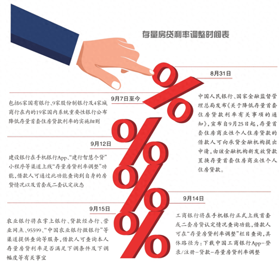 银行上线存量房贷利率查询功能_调整_借款人_贷款期限