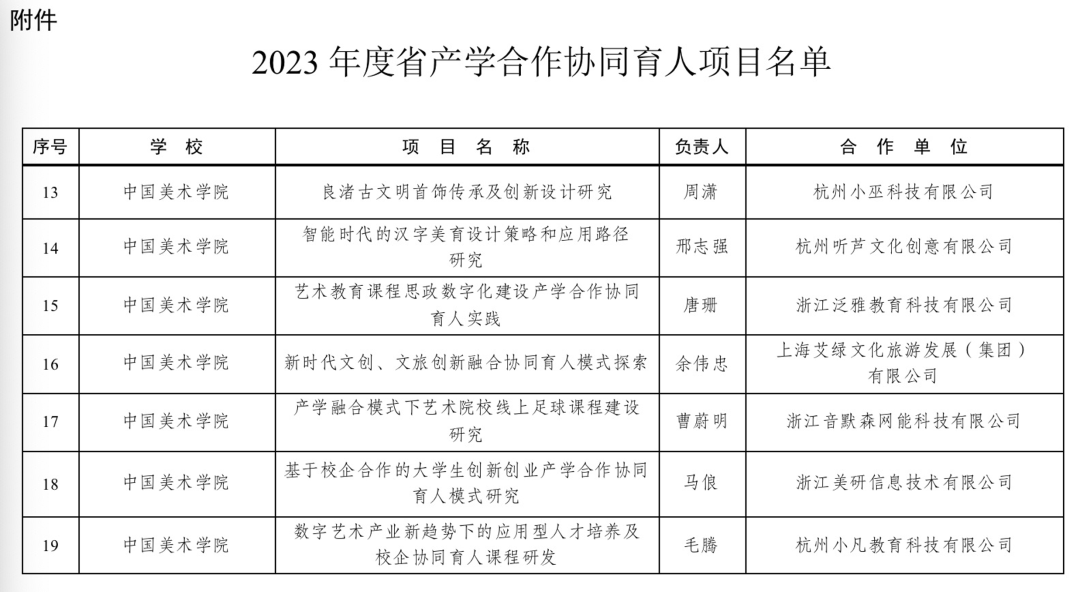 喜讯｜我校获批7项浙江省2023年度产学合作协同育人项目 就业 创业教育 专业