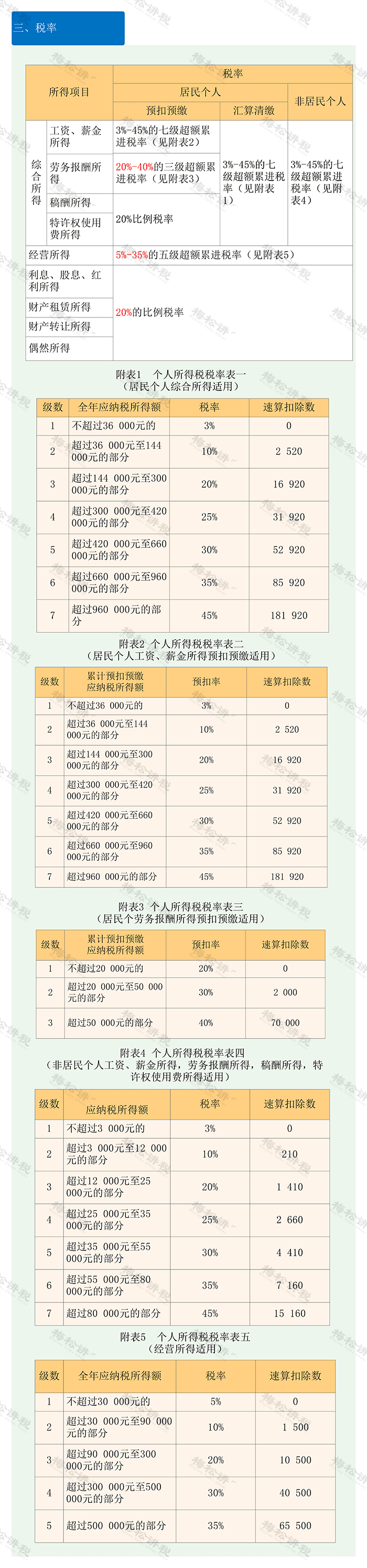 国务院明确！年收入10万以下个人基本不交个税！