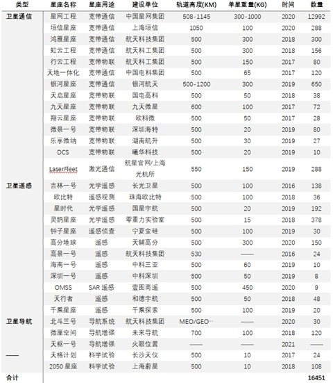 步步高手机管家小火箭