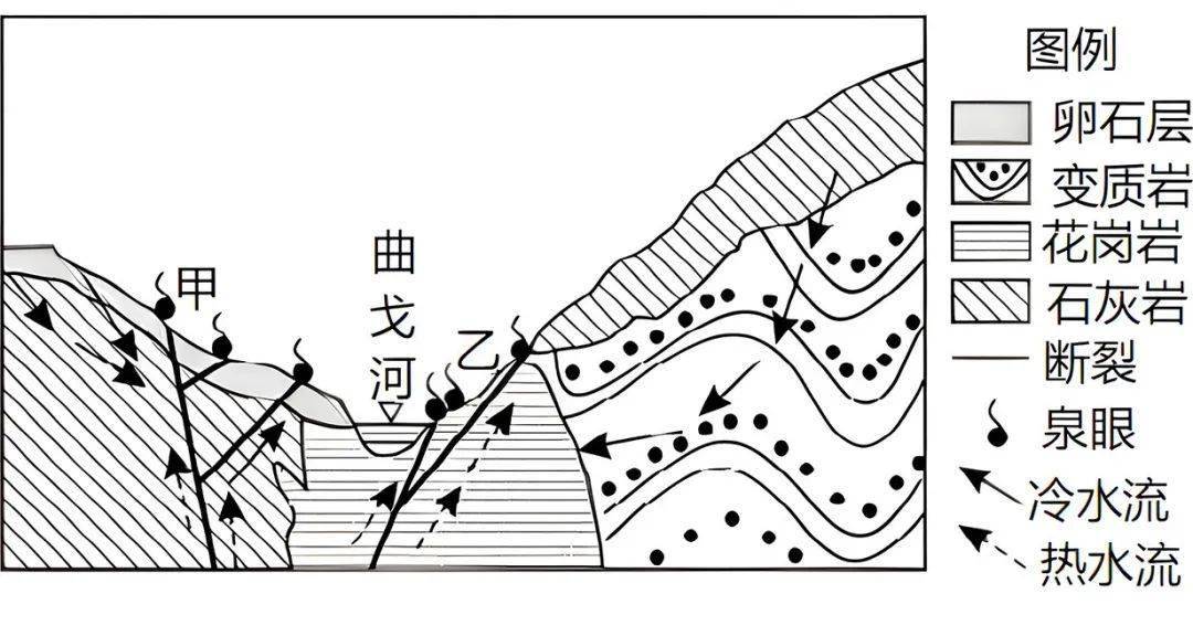 阿特拉斯山脉知识细化——从地质角度分析_马拉喀什_断层_震中
