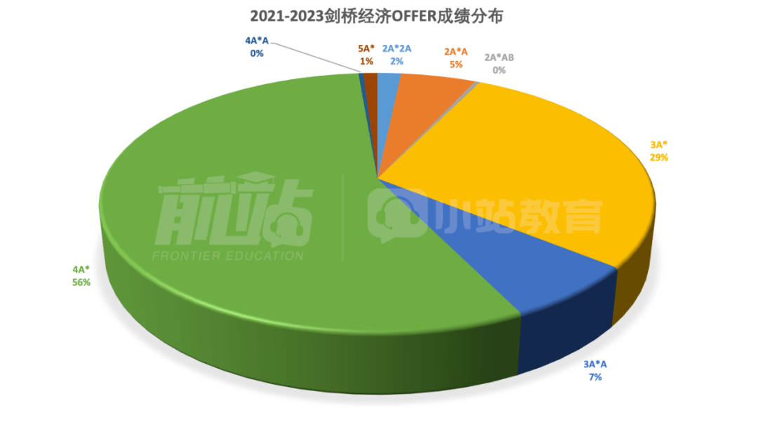 贵州医科大学药学录取分数线_2023年贵州中医药大学录取分数线(2023-2024各专业最低录取分数线)_贵州医科2020录取分数线