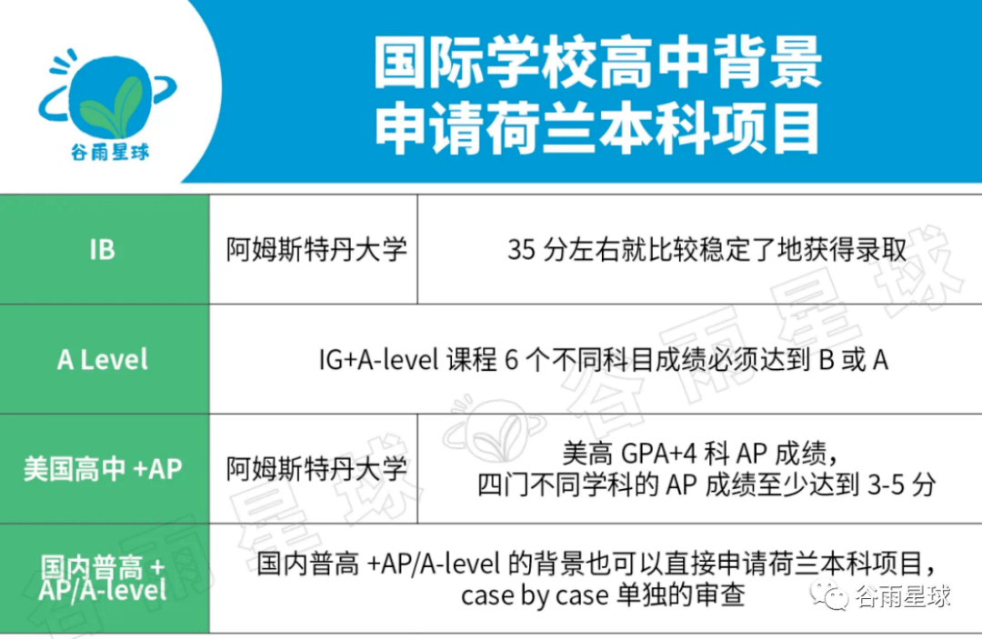 荷兰留学需要多少钱(为什么不建议去爱尔兰留学)