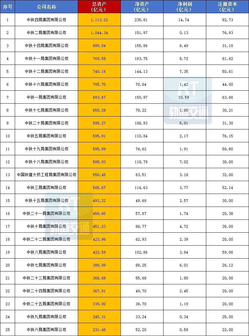 中铁1到25局实力排行榜