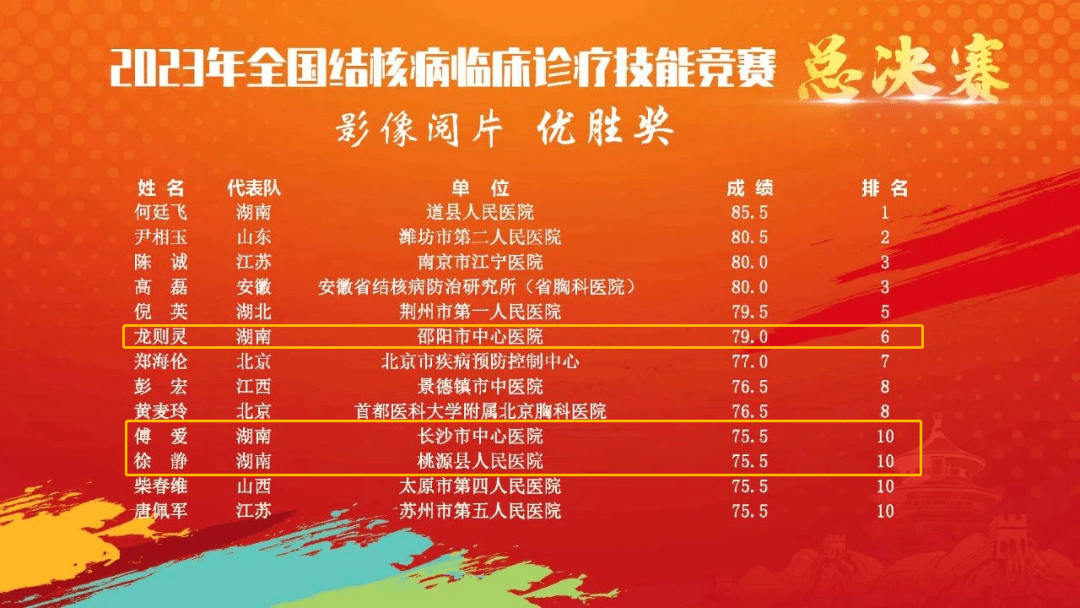 作者:刘礼亲 陈亚男图片:陈亚男责编:陈思雨一审:徐祖辉二审:杨正强三