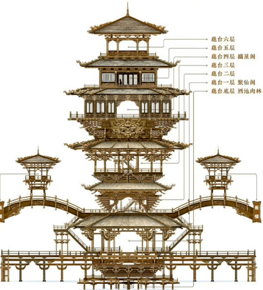 鹿台 场景概念图0815电影封神第一部鹿台的建筑美学特质是纣王的