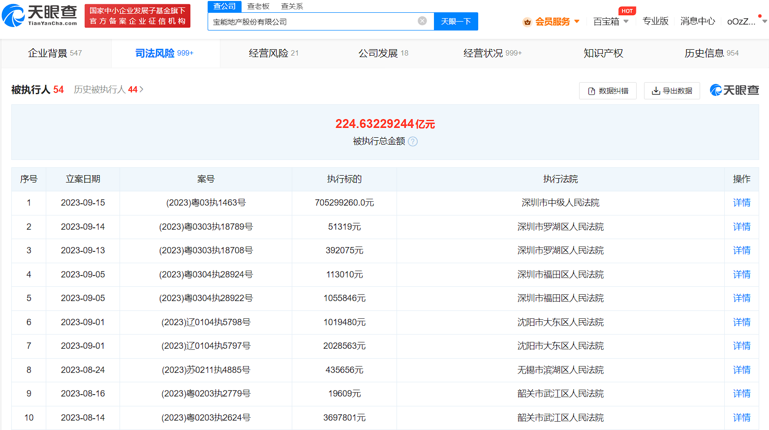 宝能地产被强制执行7亿 宝能地产累计被执行超224亿