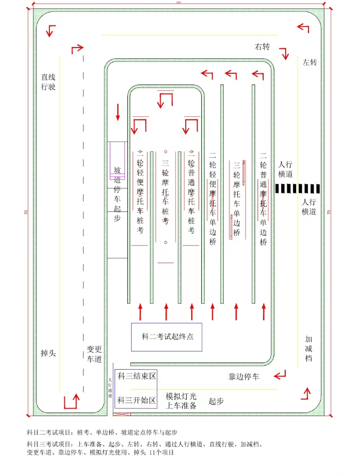 摩托车驾驶证怎么考图片