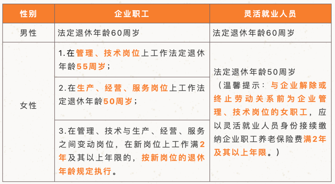 2023最新法定退休年龄规定!人社局最新回复!