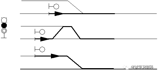【鐵路專業】鐵路基本信號顯示的圖解與說明_道岔_進站_位置