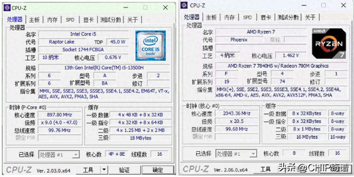 入门工作站看什么?惠普战99异芯能否同得_锐龙_机型_产品