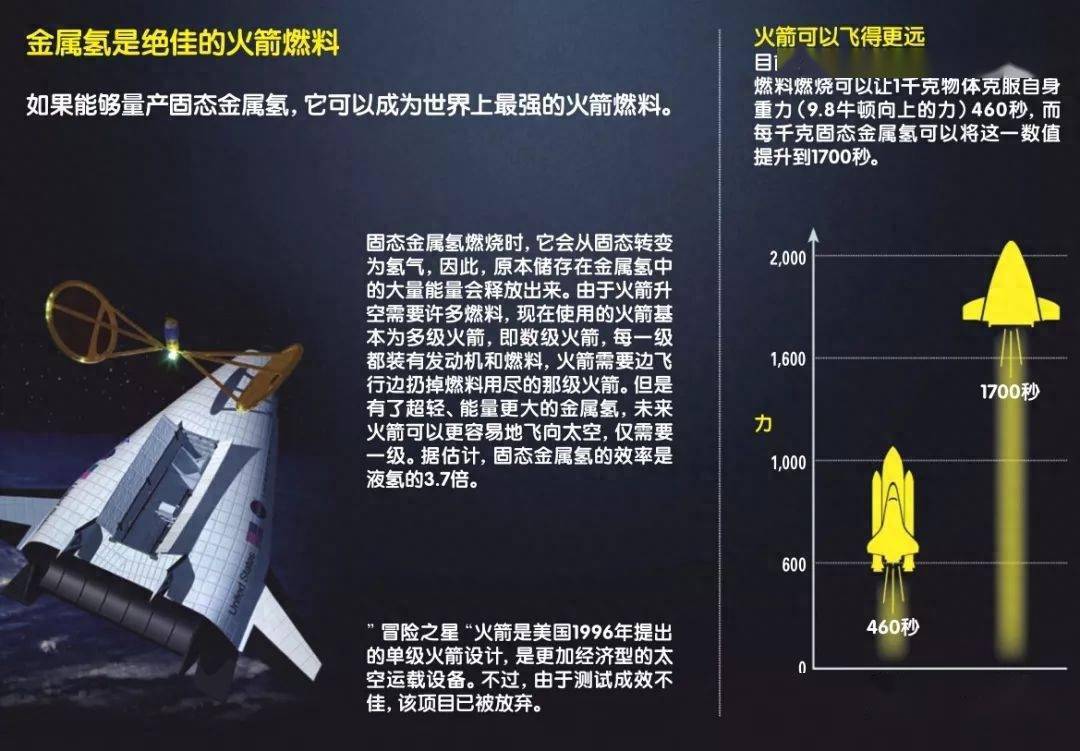 氢气也能"点气成金"_金属_固态_压力