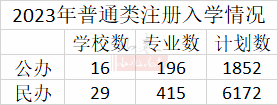 山東省教育廳注冊入學_山東注冊入學條件_山東注冊入學