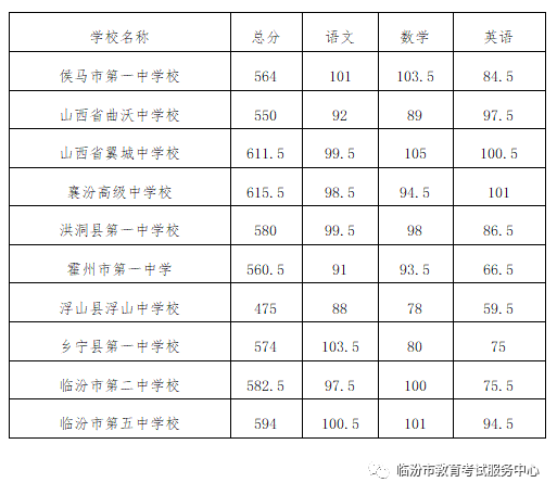 河东一中高中部_河东一中全称_河东一中