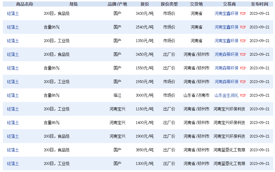 建筑石料用灰岩矿价值图片