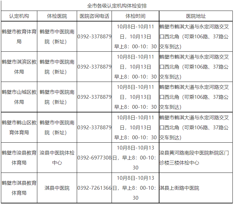 持《河南省教师资格申请人员体检表》(可从河南省教师资格网http