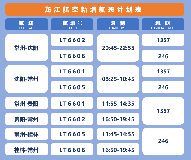 瀋陽—常州—貴陽,瀋陽—常州—桂林