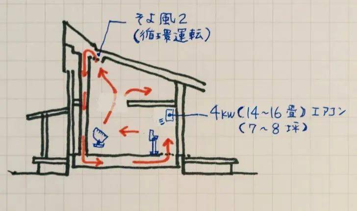 除了高山地区会降至零度以下,其余地方并不会太冷~有温暖的阳光和壁炉