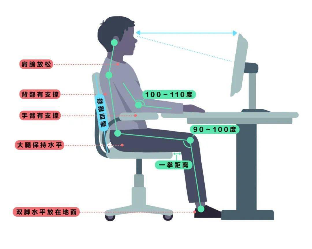 最佳坐姿图片