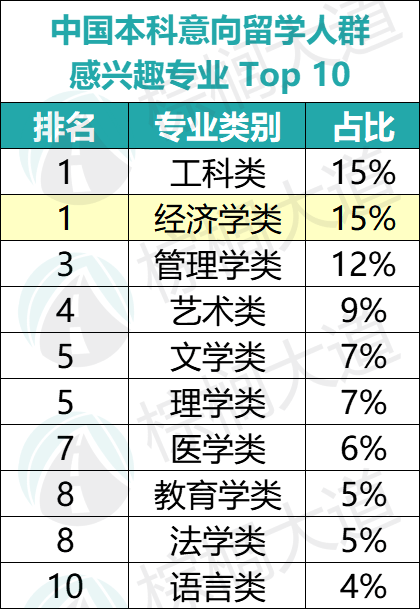 首发！U.S.News 全美本科「经济学」排名！芝大、UCB七校并列第一……_ 