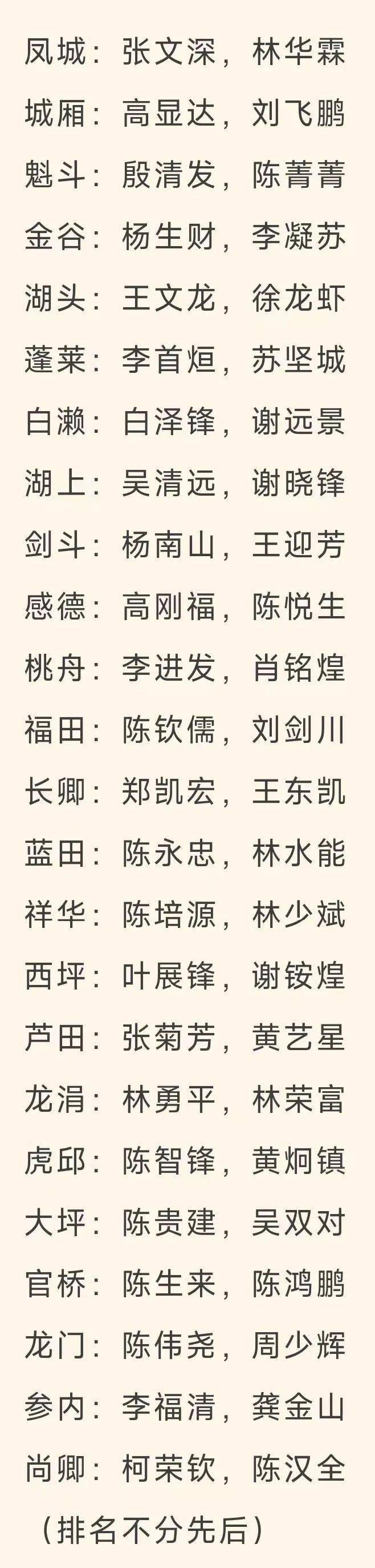 快讯:安溪24个乡镇党政领导最新名单!