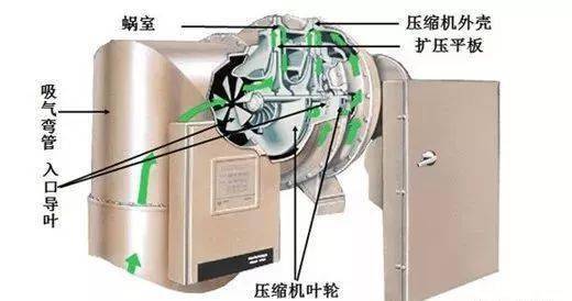 离心式冷水机组结构剖析与原理图