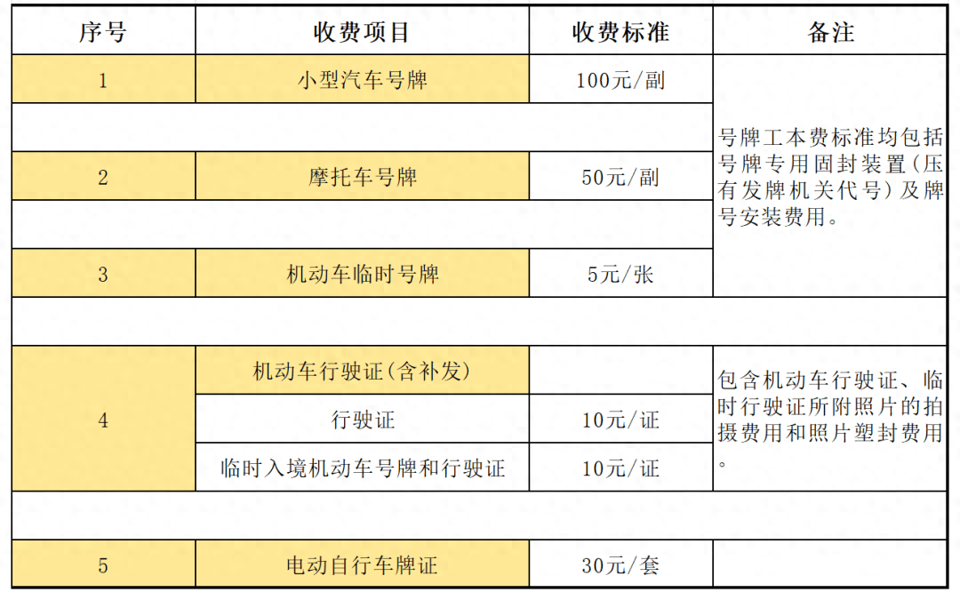车牌注册登记需要什么手续费