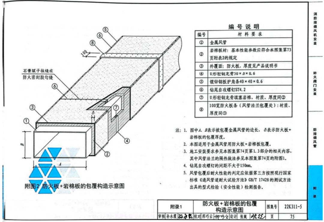 风管岩棉保温做法图片图片