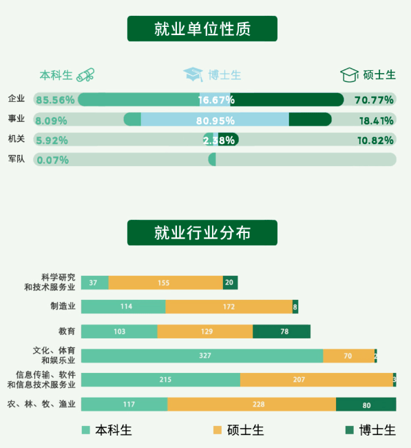 北京地区大学_北京交通大学 北京邮电大学 北京科技大学 北京林业大学 北京化工大学 高考志愿填报 北京高校排名 2023年 北京大学招生分数线
