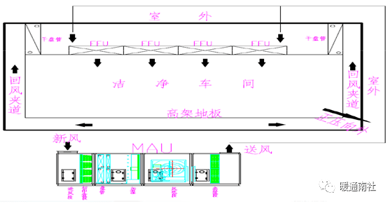 ffu系统原理图图片