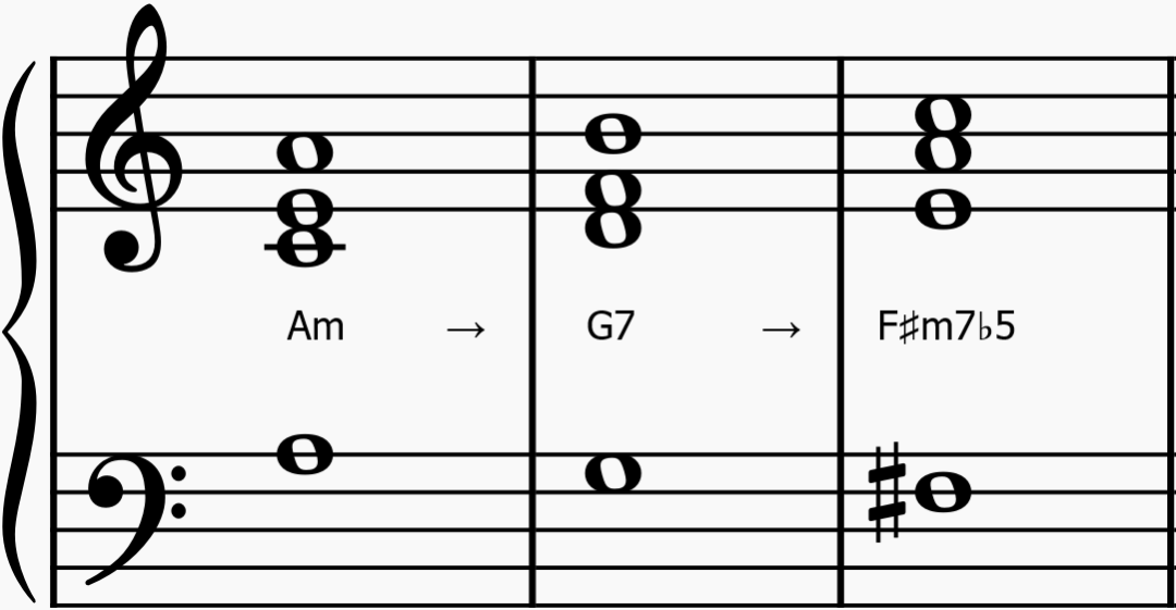 周杰伦爱用的"刹车和弦"究竟是什么?_进行_功能_音乐
