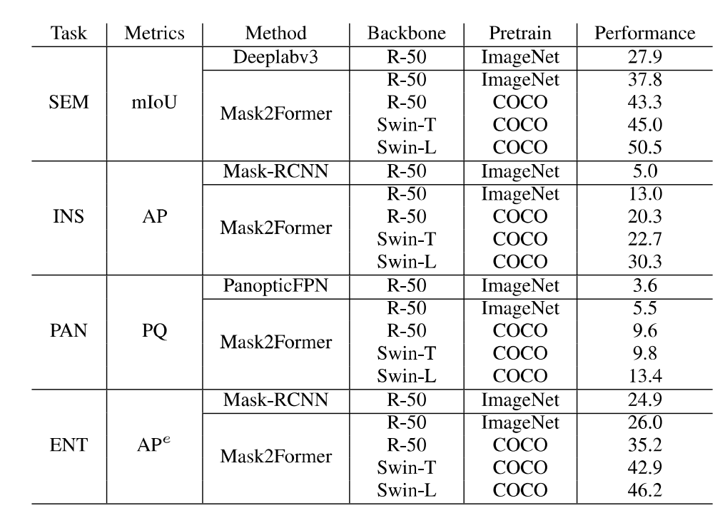 ICCV 2023 超越SAM！EntitySeg：更少的数据，更高的分割质量_实体_类别_任务