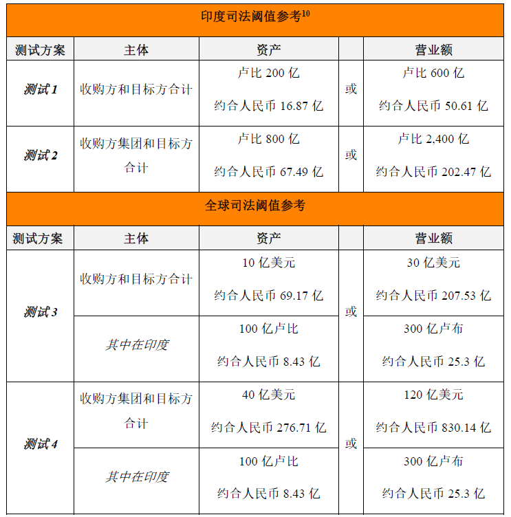 印度网站建设的费用大概是多少？