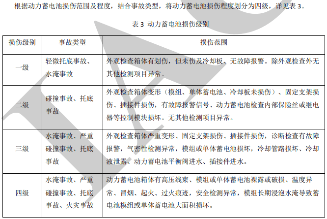 bandao.com动力电池损伤如何修复与更换？中保协评估指南来了(图2)