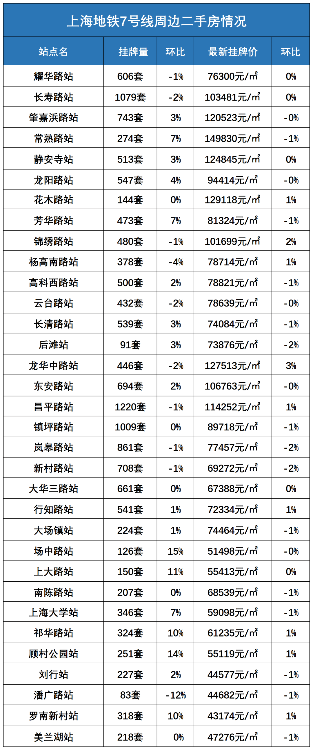 上海房产