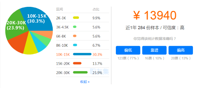 米乐M6 米乐2023年证书价值排行！(图9)