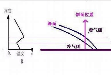 封面逆温图片