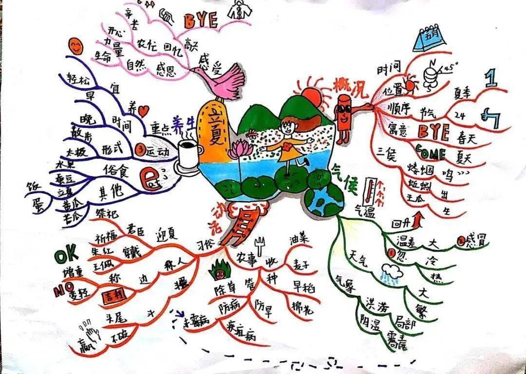 寒露节气思维导图图片