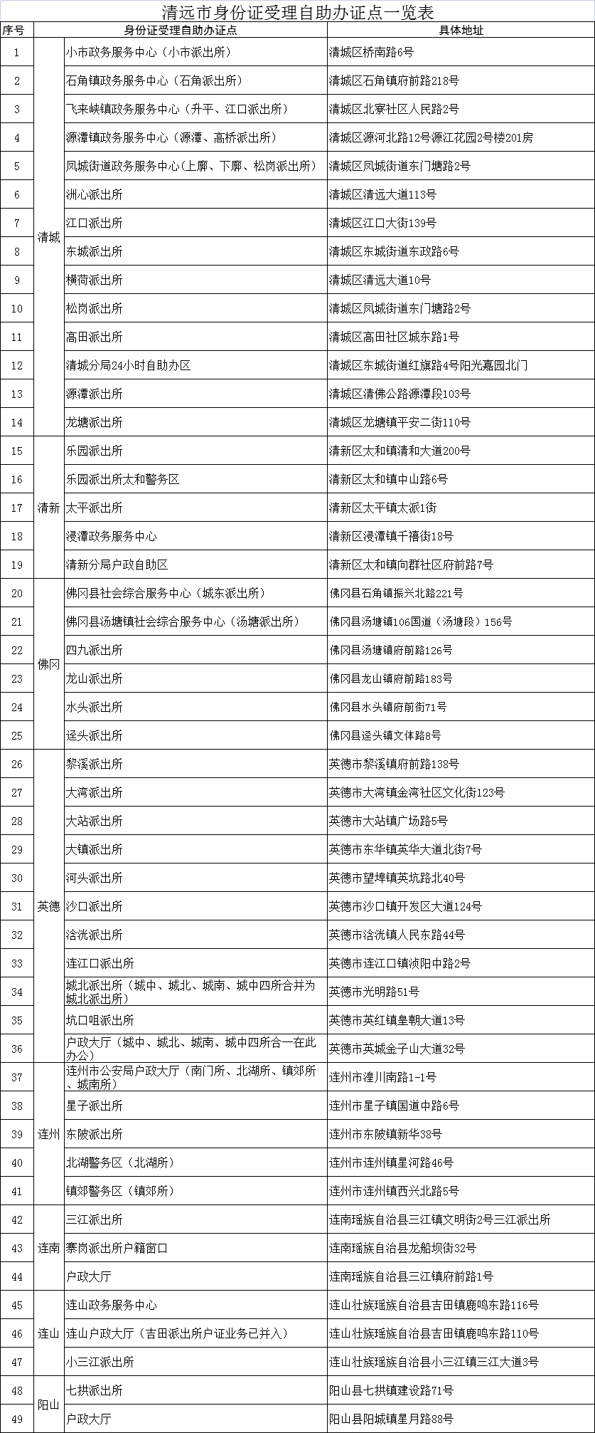 (三)临时身份证办理