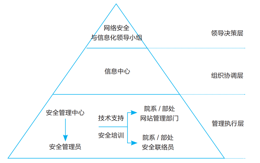 高校网站安全防护体系构建方案